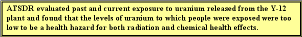 ATSDR evaluated past and current exposure to uranium released from the Y?12 plant and found that the levels of uranium to which people were exposed were too low to be a health hazard for both radiation and chemical health effects.