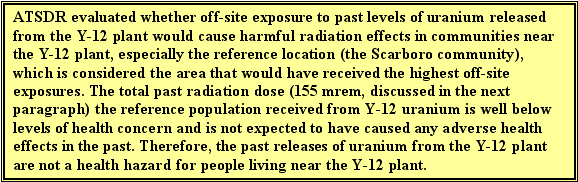 ATSDR evaluated whether off-site exposure to past levels of uranium released from the Y?12 plant would cause harmful radiation effects in communities near the Y-12 plant, especially the reference location (the Scarboro community), which is considered the area that would have received the highest off-site exposures. The total past radiation dose (155 mrem, discussed in the next paragraph) the reference population received from Y-12 uranium is well below levels of health concern and is not expected to have caused any adverse health effects in the past. Therefore, the past releases of uranium from the Y-12 plant are not a health hazard for people living near the Y-12 plant.