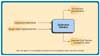 Generic Process Streams at Most Incineration Facilities