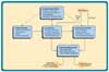 Block Diagram of the TSCA Incinerator