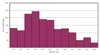 History of Waste Treatment Totals, by Calendar Year