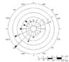 Typical Wind Rose for the ETTP Area