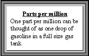 parts per million explanation