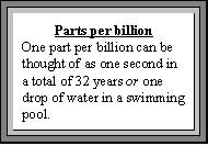 parts per billion explanation