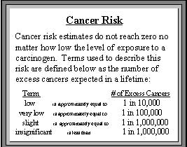 cancer risk explanation