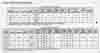 Exposure Dose Calculations (Part 2)