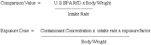 Comparison Value equals U.S. EPA RfD times Body Weight divided by the Intake Rate --and-- Exposure Dose equals Contaminant Concentration times the Intake Rate times the Exposure Factor divided by the Body Weight