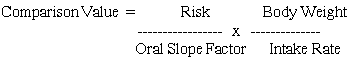 Comparison Value equals (Risk divided by the Oral Slope Factor) times the (Body Weight divided by the Intake Rate)