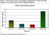 Mean Total Arsenic Concentrations in fish from the North Fork of the American Fork Canyon (based on 2002 sampling analysis)