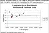 Inorganic Arsenic vs. Fish Length for Brown and Cutthroat Trout from the North Fork of the American Fork Canyon (based on 2002 sampling analysis)