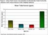 Mean Total Arsenic Concentrations in fish from the North Fork of the American Fork Canyon (based on 2002 sampling analysis)