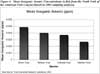 Mean Inorganic Arsenic Concentrations in fish from the North Fork of the American Fork Canyon (based on 2002 sampling analysis)