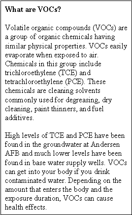 What are VOCs?