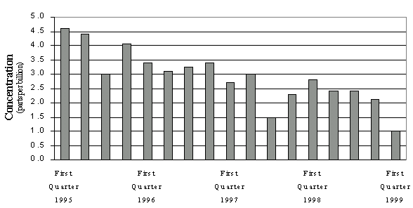 chart 2