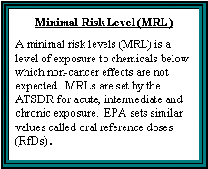 minimal risk level textbox