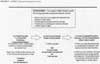 ATSDR's Exposure Evaluation Process