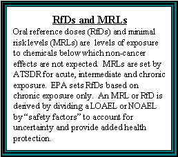 RfDs