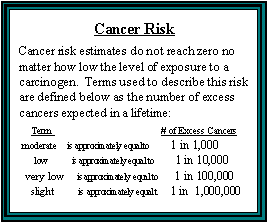 Cancer