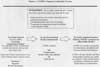 ATSDR's Exposure Evaluation Process