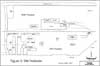 Site Features