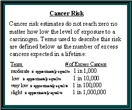 Cancer Risk -- Cancer risk estimates do not reach zero no matter how low the level of exposure to a carcinogen. Terms used to describe this risk are defined below as the number of excess cancers expected in a lifetime: moderate is approximately equal to 1 in 1,000 - low is approximately equal to 1 in 10,000 - very low is approximately equal to 1 in 100,000 - slight is approximately equal to 1 in 1,000,000 - insignificant is less than 1 in 1,000,000