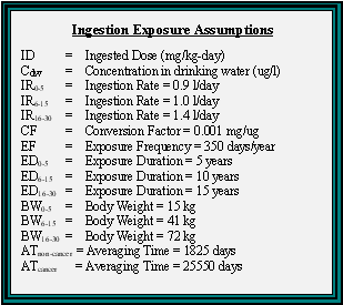 Ingestion Exposure Assumptions