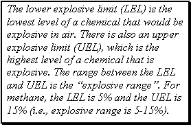 The lower explosive limit (LEL) is the lowest level of a chemical that would be explosive in air. There is also an upper explosive limit (UEL), which is the highest level of a chemical that is explosive. The range between the LEL and UEL is the 'explosive range'. For methane, the LEL is 5% and the UEL is 15% (i.e., explosive range is 5-15%).