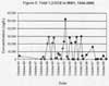 Total 1,2-DCE in MW1, 1984-2000