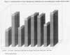 Age Distribution of the 5 blockgroup residential area surrounding the Carolina Solite facility