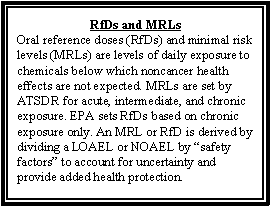 RfDs and MRLs