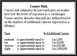 Cancer Risk