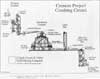 Cresson Project Crushing Circuit