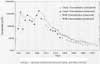Tritium Concentrations in Canal and Well Water