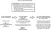 Exposure Pathway Figure