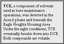TCE, a component of solvents used in base maintenance operations, was detected in the Area 6 plume and beneath the Eagle Heights Housing Area. Under the right conditions, TCE eventually breaks down into DCE. Both compounds are volatile.
