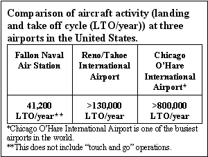 Comparison of aircraft activity (landing and take off cycle (LTO/year)) at three airports in the United States.