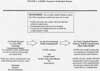 ATSDR's Exposure Evaluation Process