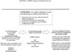 ATSDR's Exposure Evaluation Process