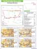 Demographic Information