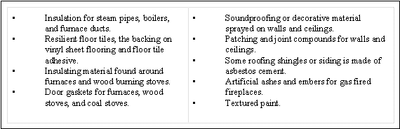 1. Insulation for steam pipes, boilers, and furnace ducts., 2. Resilient floor tiles, the backing on vinyl sheet flooring and floor tile adhesive., 3. Insulating material found around furnaces and wood burning stoves., 4. Door gaskets for furnaces, wood stoves, and coal stoves., 5. Soundproofing or decorative material sprayed on walls and ceilings., 6. Patching and joint compounds for walls and ceilings., 7. Some roofing shingles or siding is made of asbestos cement., 8. Artificial ashes and embers for gas fired fireplaces., 9. Textured paint.