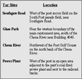 Tar Sites and their Locations