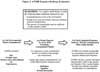 ATSDR Exposure Pathway Evaluation
