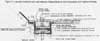 Leachate Collection and Leak Detection Piping Details for the Containment and Treatment Facility