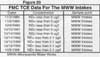 FMC TCE Data for the MWW Intakes