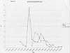 UDLP Monitoring Well TCE Levels