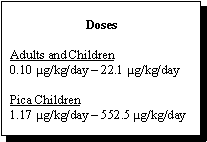 Doses: Adults and Children - 0.10µg/kg/day-22.1 µg/kg/day, Pica Children - 1.17 µg/kg/day-552.5 µg/kg/day