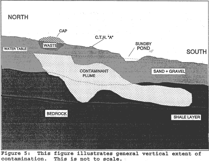 This figure illustrates general vertical extent of contamination. This is not to scale.