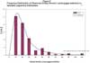 Frequency Distribution of Observed Urinary Arsenic Levels (µg/gcreatinine) vs Idealized Lognormal Distribution