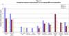 Comparison between Urinary Arsenic Levels among Different Communities