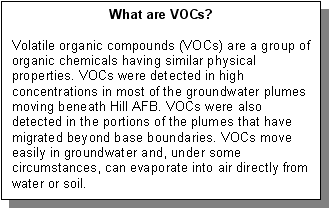 What are VOCs?: Volatile organic compounds (VOCs) are a group of organic chemicals having similar physical properties. VOCs were detected in high concentrations in most of the groundwater plumes moving beneath Hill AFB. VOCs were also detected in the portions of the plumes that have migrated beyond base boundaries. VOCs move easily in groundwater and, under some circumstances, can evaporate into air directly from water or soil.